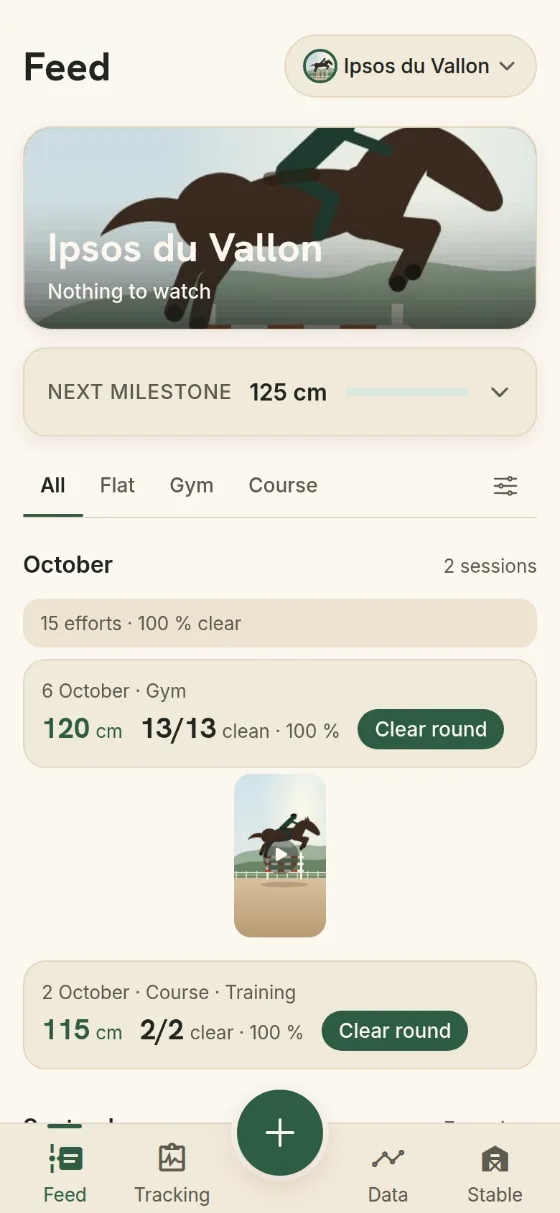 Ipsos du Vallon’s feed: its photo, its next milestone at 125 cm and this month’s sessions.