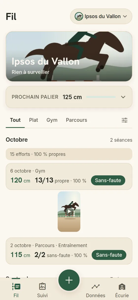 Le fil d’Ipsos du Vallon : sa photo, son prochain palier à 125 cm et les séances du mois.